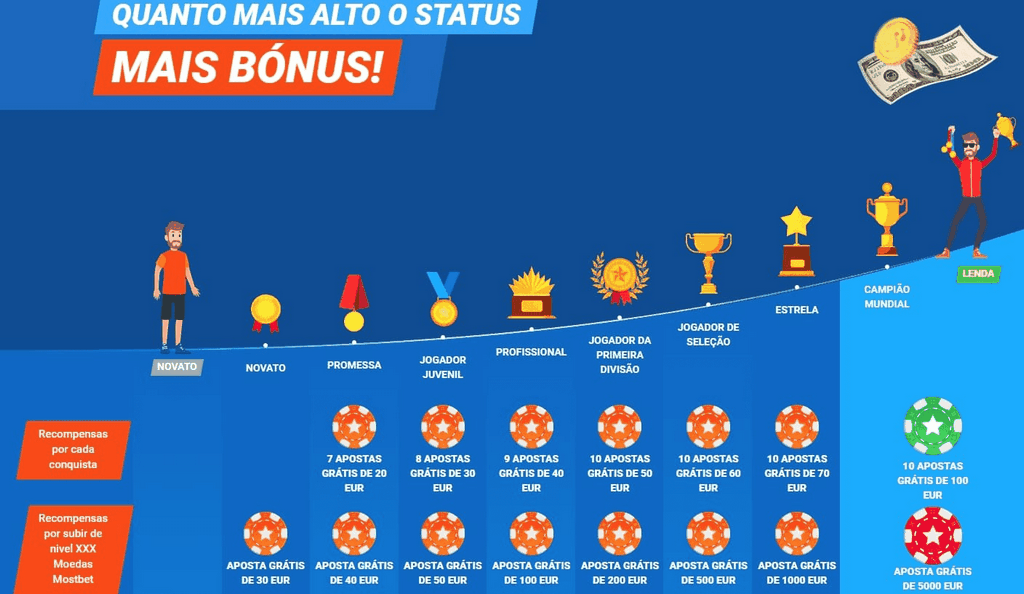 O guia completo para instalar e utilizar o aplicativo Mostbet Portugal